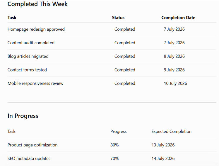 PROGRESS REPORTS